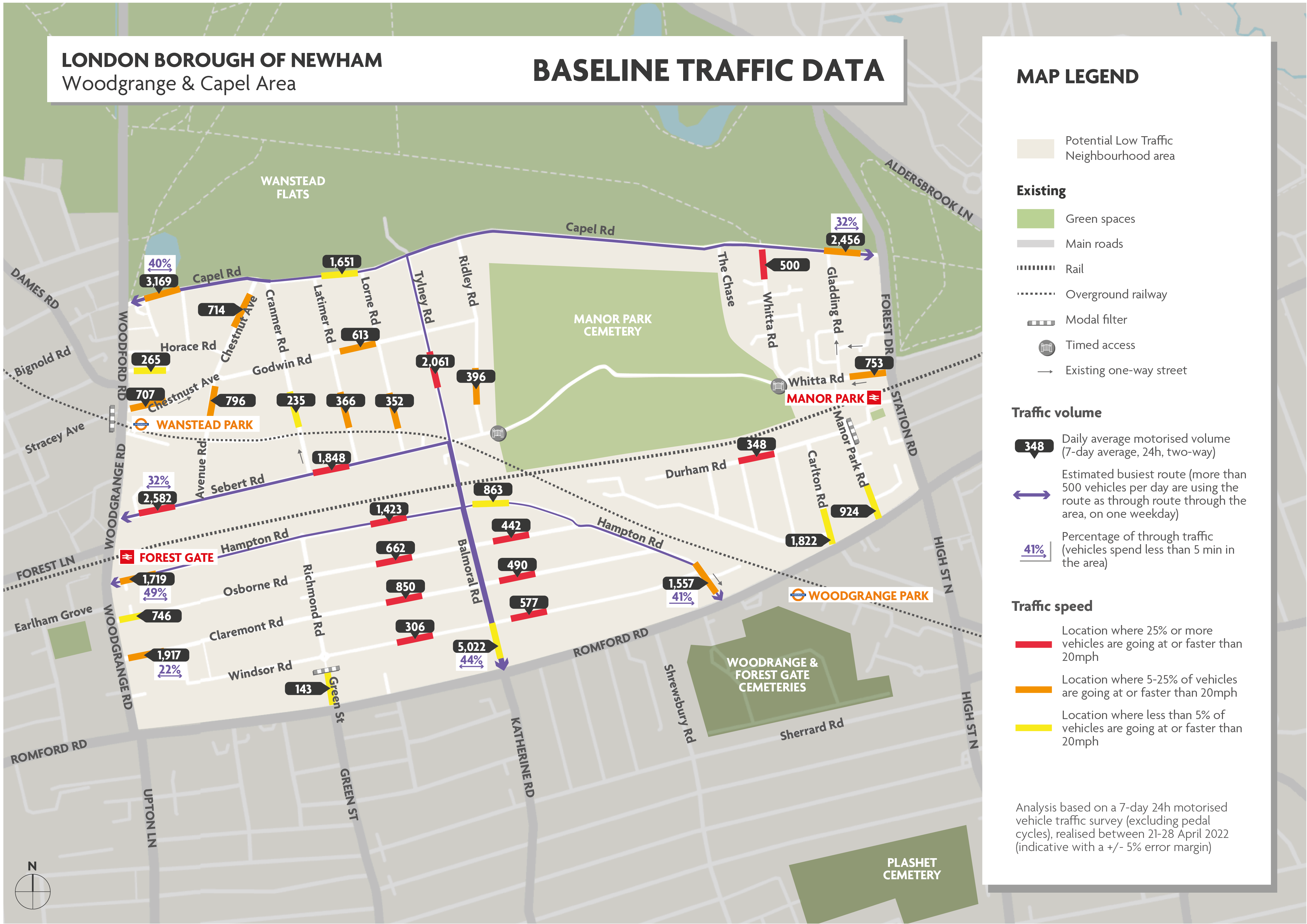 Woodgrange and Capel LTN baseline traffic daya map, April 2022, including traffic volumes, traffic speeds and through traffic. Key findings are summarised in the preceding text.