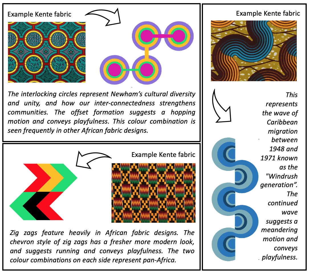 3 frames each showing example Kente fabric and the pavement design it inspired