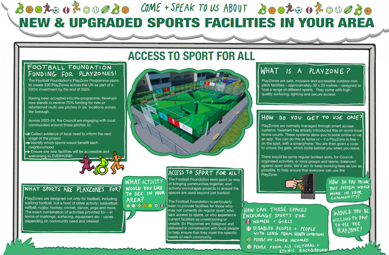 Project • Football Foundation funding for PlayZones