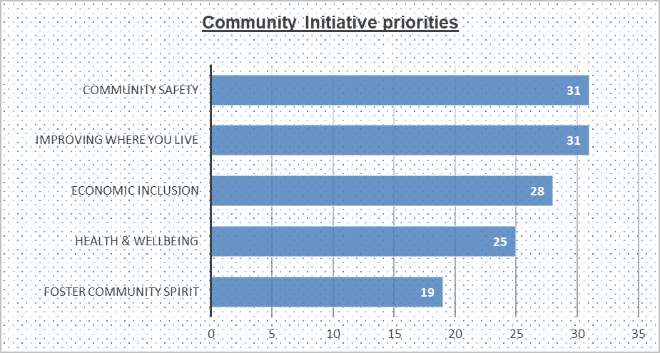 Please see below graph of the full results