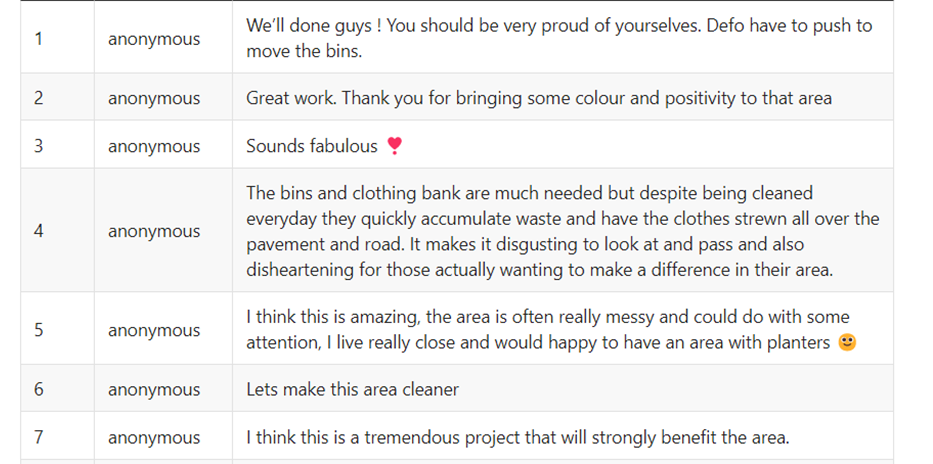 More of what you said.... great to get such strong support!!!!