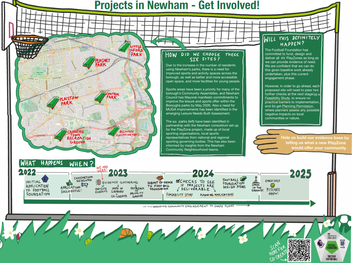 Project • Football Foundation funding for PlayZones